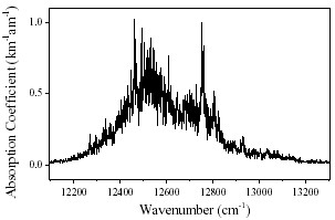 ch4 spectra