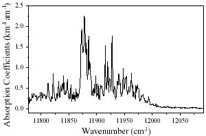 ch4 spectra