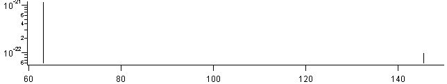 o spectra