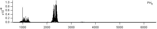 ph3 spectra