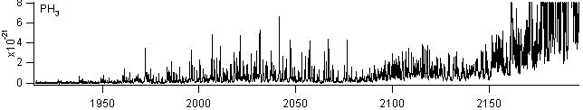 nh3 spectra