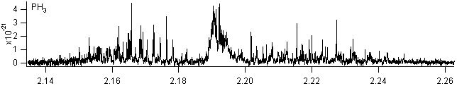 nh3 spectra
