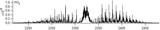 nh3 spectra