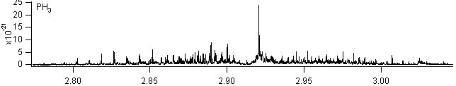 nh3 spectra