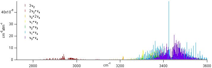 ph3 spectra