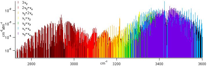 ph3 spectra