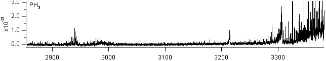 nh3 spectra