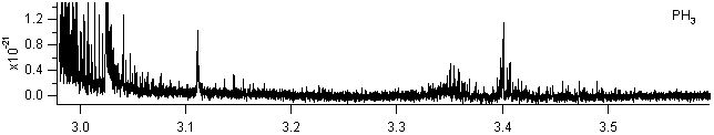 nh3 spectra