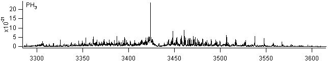 nh3 spectra