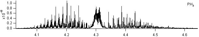 nh3 spectra