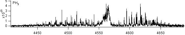 nh3 spectra