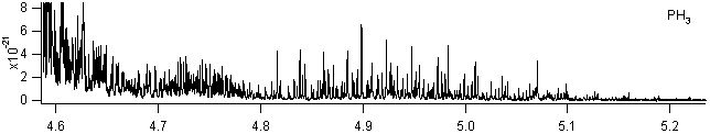 nh3 spectra