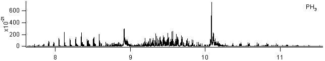 nh3 spectra