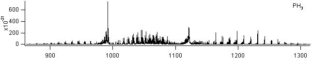 nh3 spectra