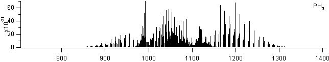 ph3 spectra