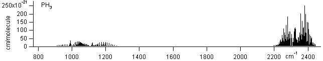 ph3 spectra