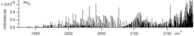 ph3 spectra