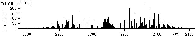 ph3 spectra