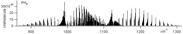 ph3 spectra