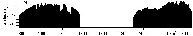 ph3 spectra