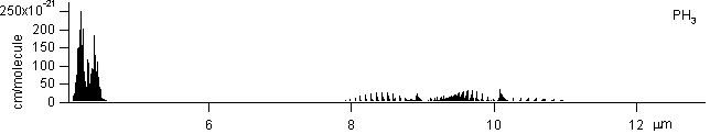 ph3 spectra