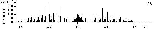 ph3 spectra