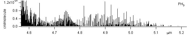 ph3 spectra