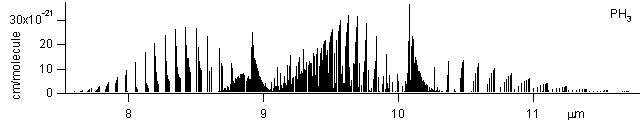 ph3 spectra
