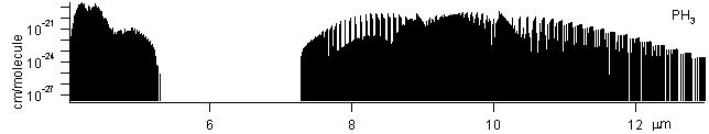 ph3 spectra