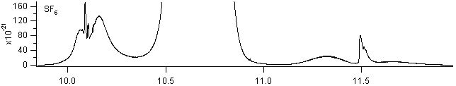 sf6_960_1010 spectra