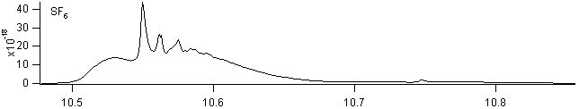sf6_1000_1200 spectra