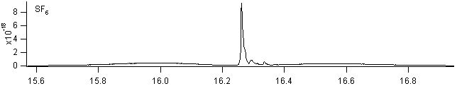 sf6_1200_1500 spectra