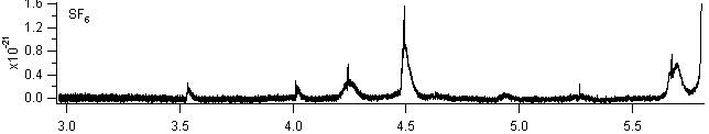 sf6_600_630 spectra