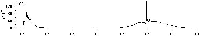 sf6_650_900 spectra