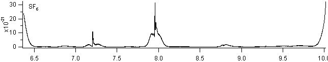 sf6_920_960 spectra