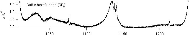sf6_1000_1200 spectra