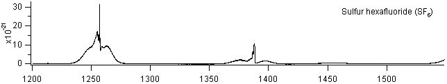sf6_1200_1500 spectra