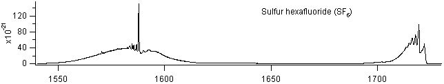sf6_1550_1700 spectra