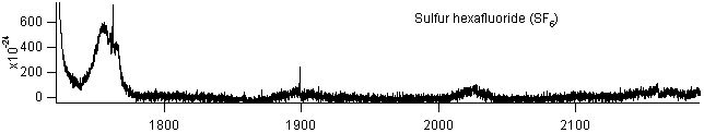 sf6_1800_2100 spectra
