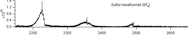 sf6_2200_2600 spectra