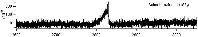 sf6_2600_3000 spectra