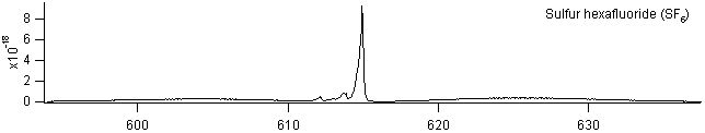 sf6_600_630 spectra