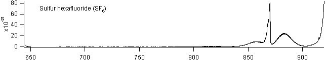 sf6_650_900 spectra