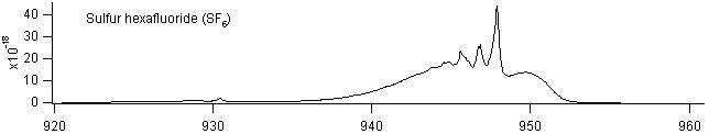 sf6_920_960 spectra