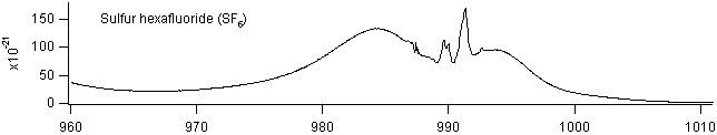 sf6_960_1010 spectra