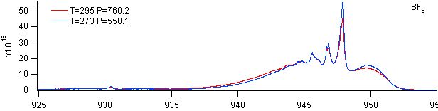 sf6hitranxsects2TP spectra