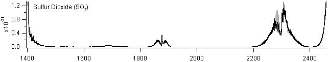 so2 spectra