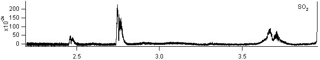 so2 spectra