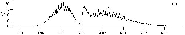 so2 spectra