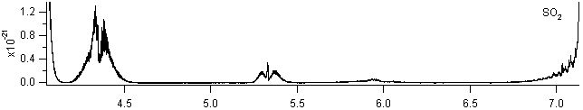 so2 spectra